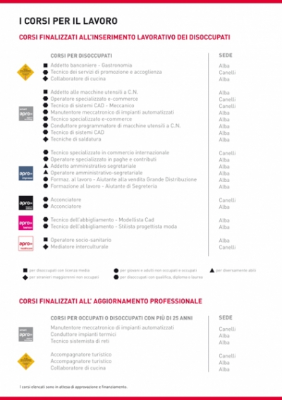 Corsi finalizzati all'inserimento lavorativo